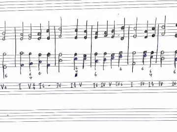 Гармонія розвитку через музику в житті дітей